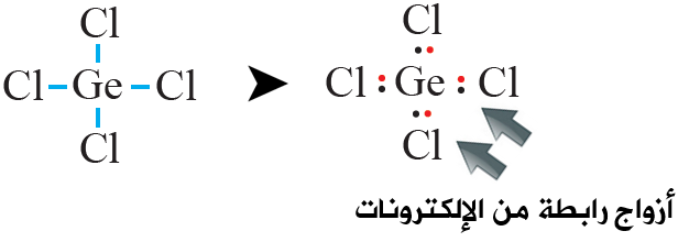تمثيل جزيء GeCl4 بطرقة لويس